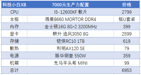 2022年2月電腦配置推薦單