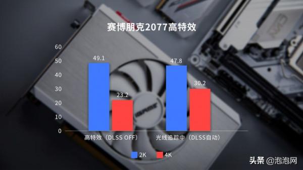 最強短卡！iGame Mini遊戲幀體驗