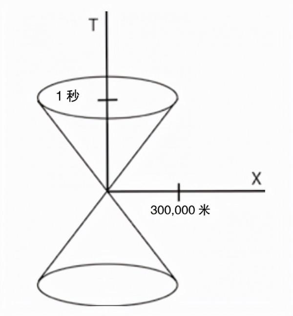 射影幾何模型的應用：彭羅斯扭量理論丨展卷