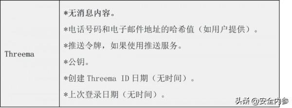 安全聊天APP不安全！這些應用可被FBI獲取資料