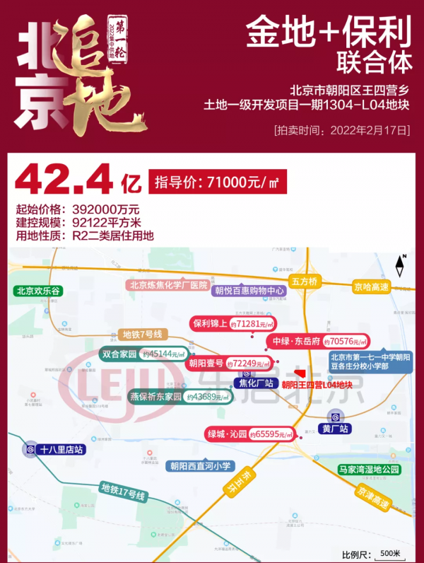 北京第一批土拍速覽與簡評