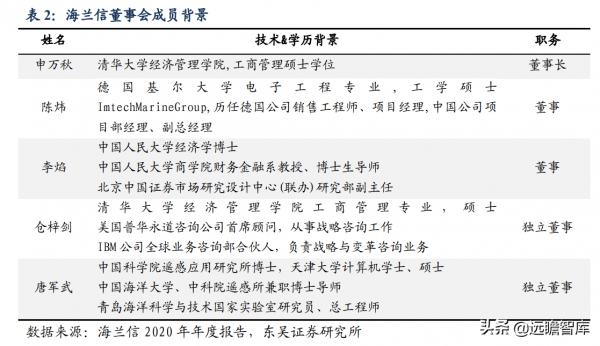 國內首個海底資料艙落地,海蘭信:引領大資料中心走進海洋時代 國內首個海底資料艙落地,海蘭信:引領大資料中心走進海洋時代