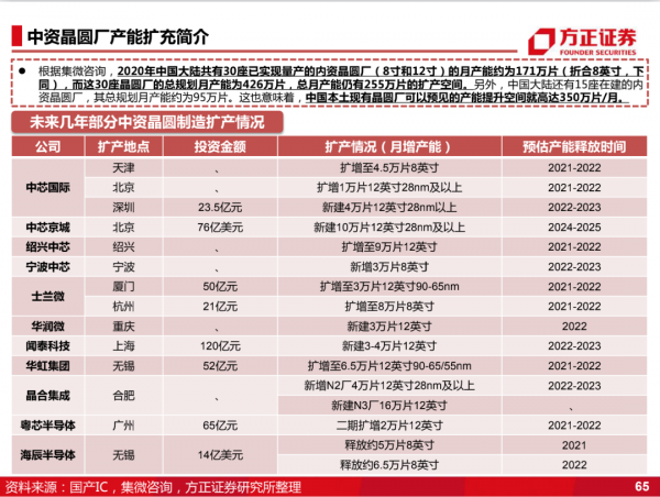 國產化的4個階段