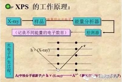 一文讀懂材料分析中最常見的10個經典測試