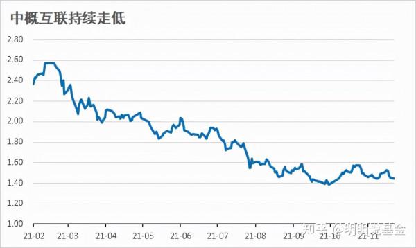 網際網路巨頭股價重挫 能抄底嗎？如何透過基金佈局？