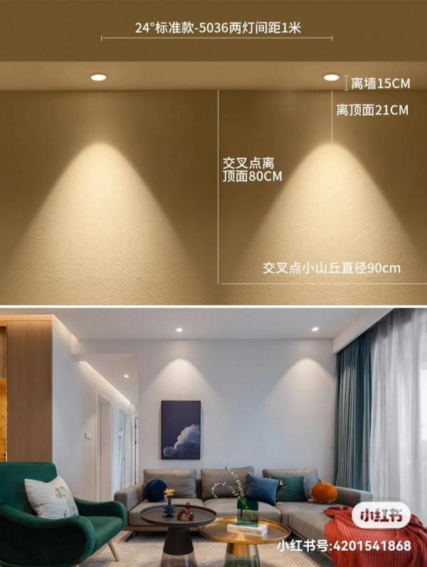 被問1000遍的射燈離牆尺寸︱作業直接抄