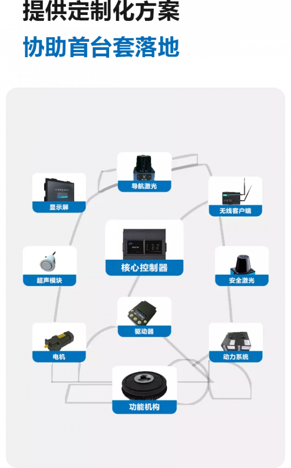 科聰 CRC3000：清潔移動機器人整體解決方案