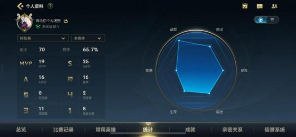 LOL手遊70場跳段翡翠……艱辛 LOL手遊70場跳段翡翠……艱辛