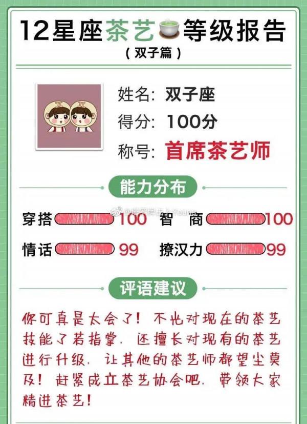 十二星座茶藝等級報告 十二星座茶藝等級報告