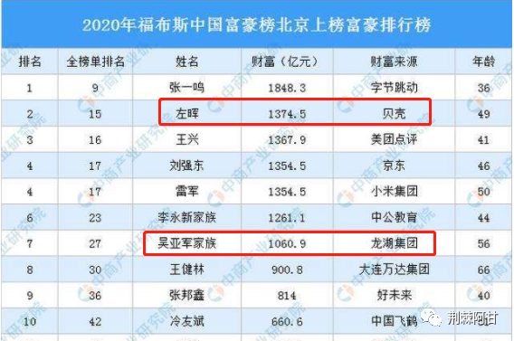 從薇婭看國家復興,實現共同富裕 從薇婭看國家復興,實現共同富裕