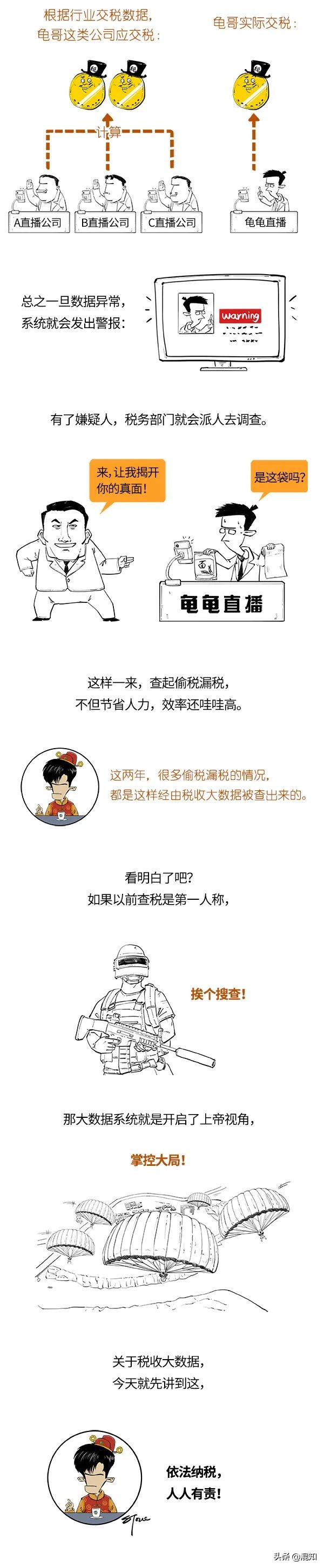 最近偷稅漏稅這麼多，都是咋發現的？大資料查稅到底咋查的？