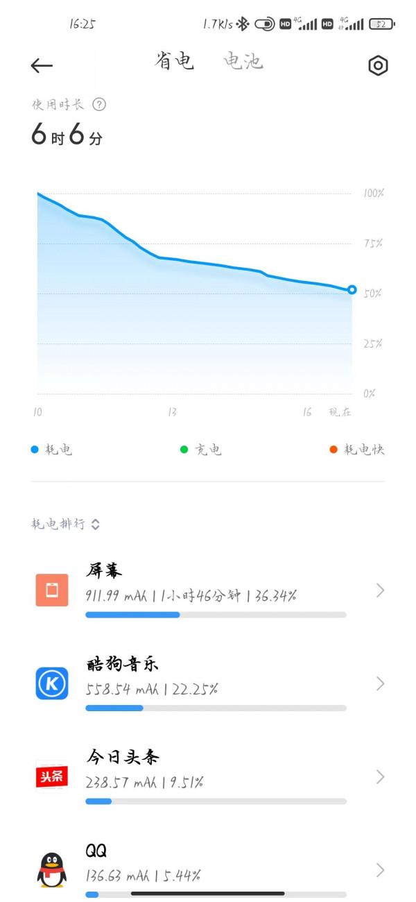 重置手機，痛並快樂著
