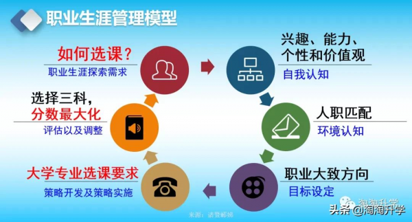 2024年高校專業選課要求分析和2021級選課建議（新高考省份通用）