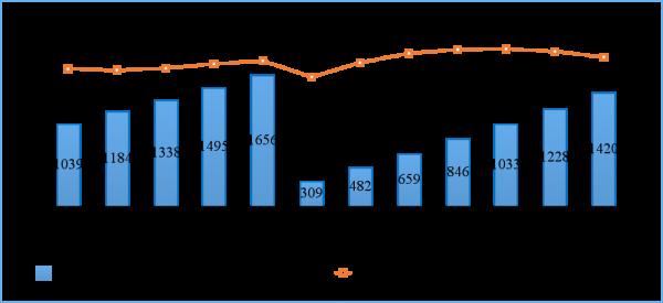 資訊丨1-8月我國手機上網流量達1359億GB 資訊丨1-8月我國手機上網流量達1359億GB