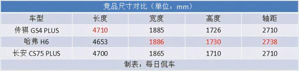 加速更帶勁 配置有誠意 人機體驗豐富 廣汽傳祺GS4 PLUS試駕測評