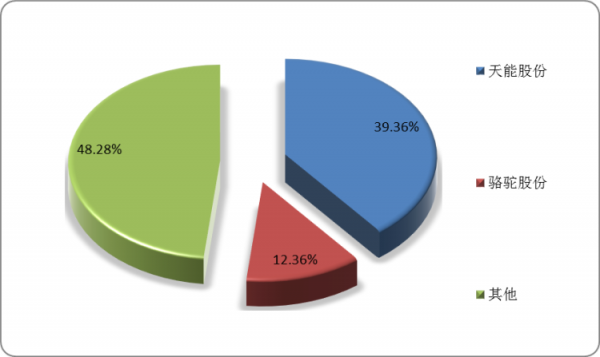 2022年中國金屬鉛行業分析報告-產業發展格局與發展趨勢分析