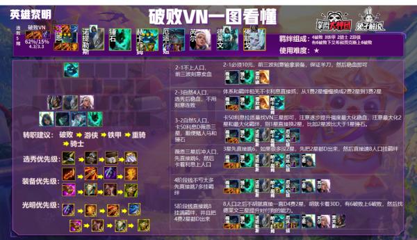 雲頂之弈VN再次悄悄登頂！場場冷門獨家5局2雞3第二