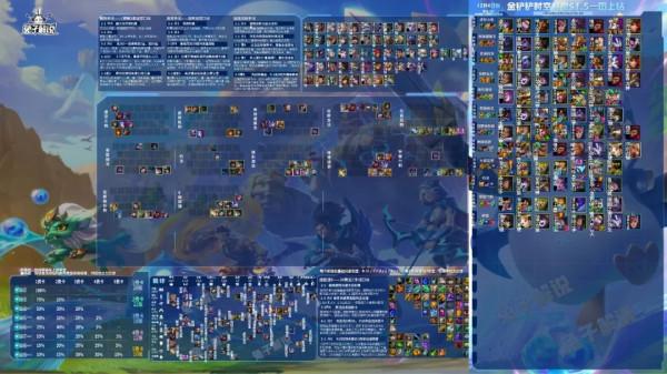 金剷剷之戰時空裂痕雙賭狗主C強勢組合,旋轉卡特死亡之舞 金剷剷之戰時空裂痕雙賭狗主C強勢組合,旋轉卡特死亡之舞