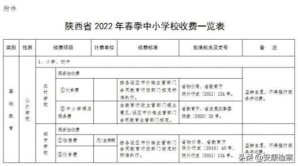 陝西2022年春季中小學收費標準公佈