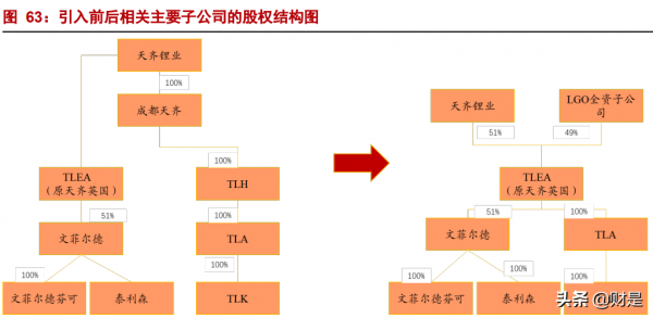 天齊鋰業深度報告：擴產乘風資源價格重估，鋰資源巨頭王者歸來