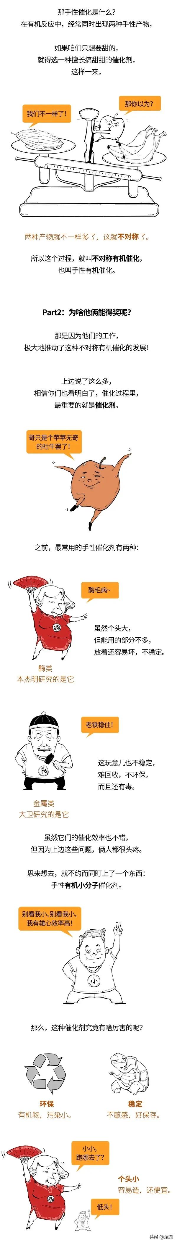 以為諾貝爾獎化學獎離你很遙遠？其實每個人都能享受到成果