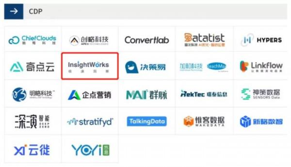 極速洞察入選《2022愛分析&CenterDot;營銷科技廠商全景報告》