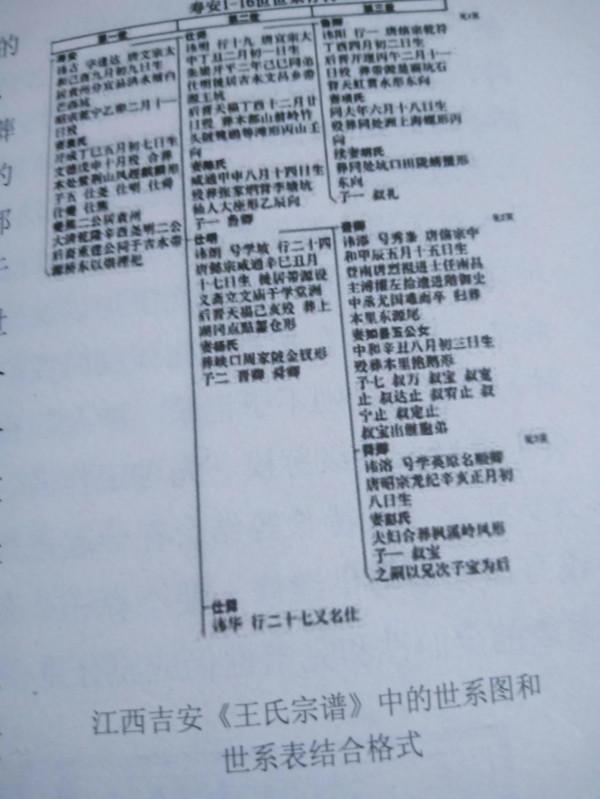 家譜編修之一般家譜的編修方法之與世系相關內容的編修(二) 家譜編修之一般家譜的編修方法之與世系相關內容的編修(二)