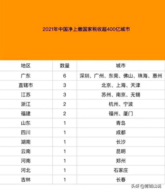 哪些城市真的強？哪些城市是虛胖？關鍵看這幾個指標