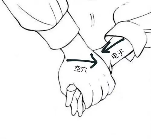 念念不忘，必有迴響，半導體都遇到愛情啦！你吶？