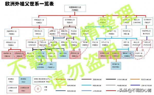 風雨飄搖的世界王室——丹麥王室（中-3.1）