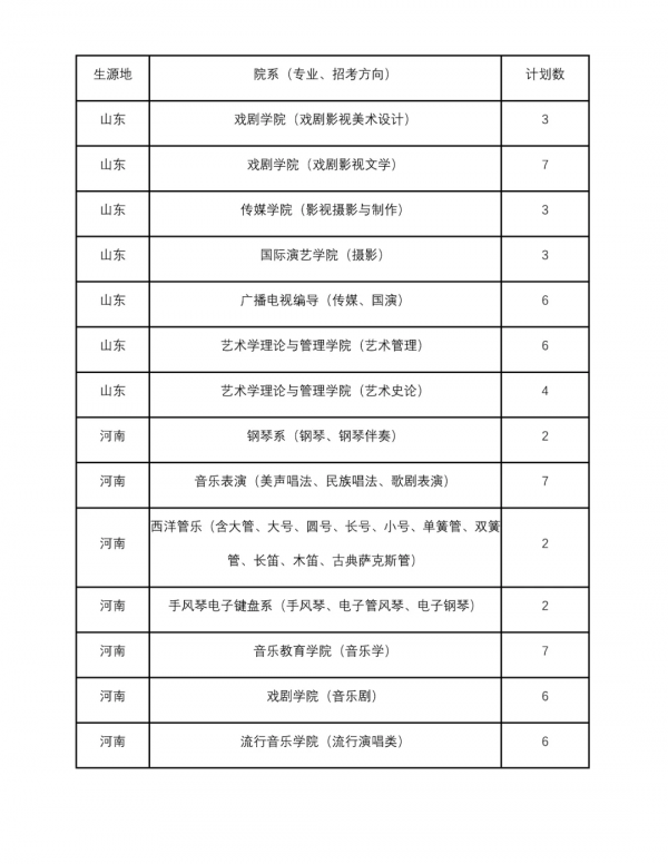 錄取分數 | 四川音樂學院2021年錄取分數線及分省計劃已釋出