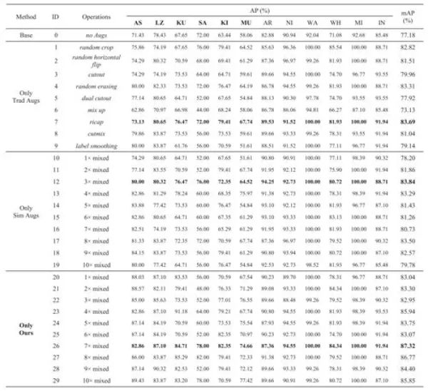科研人員提出基於光學模擬影象與少量真實樣本風格遷移學習目標樣本擴增方法 科研人員提出基於光學模擬影象與少量真實樣本風格遷移學習目標樣本擴增方法