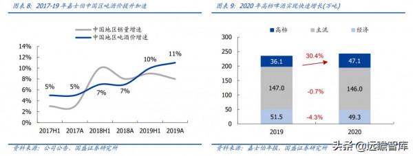 重慶啤酒:嘉士伯控股企業,憑藉“奪命大烏蘇”開啟全國空白市場 重慶啤酒:嘉士伯控股企業,憑藉“奪命大烏蘇”開啟全國空白市場