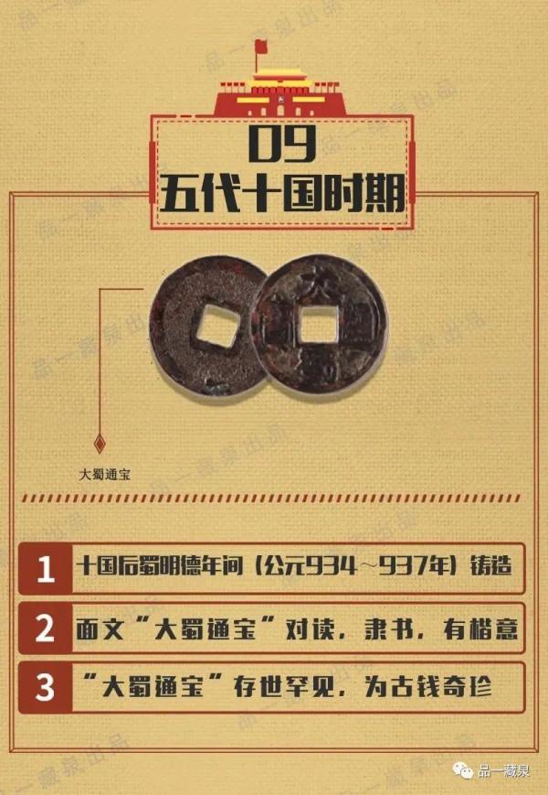 歷代國號錢幣,知多少 歷代國號錢幣,知多少