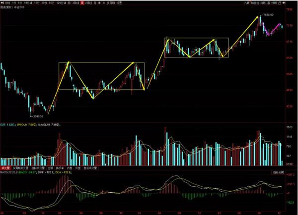 超3000只個股下跌，假外資跑路引發血案？