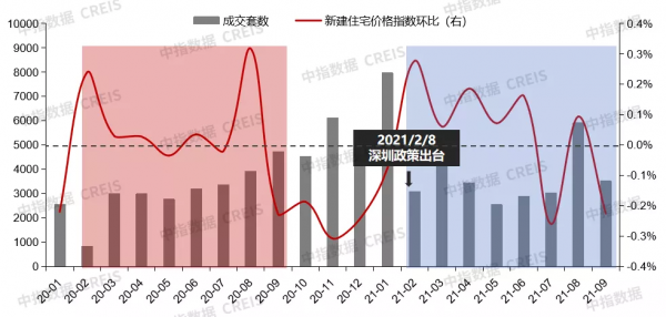 15城已釋出“二手住房成交參考價”，效果如何？資料分析