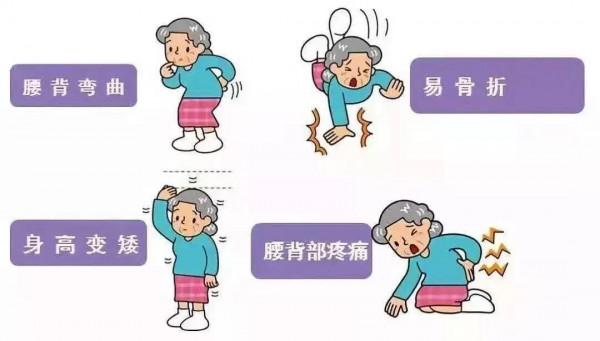 身體各部位的表現和可能缺乏的營養素對照整理！快來對照一下吧