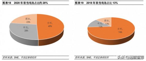 動力電池供不應求:產能擴張+技術分化,二線企業新的崛起機會 動力電池供不應求:產能擴張+技術分化,二線企業新的崛起機會