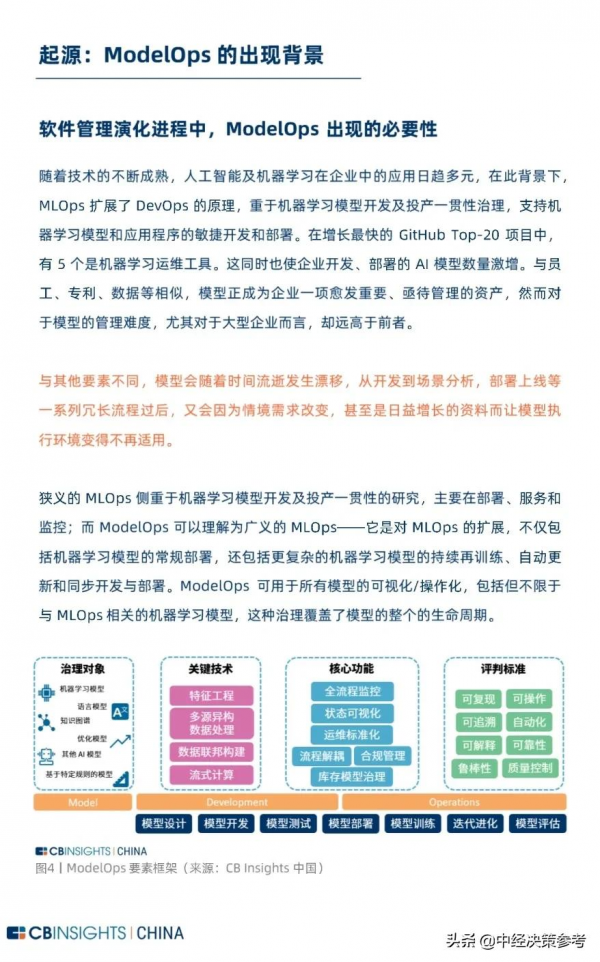 2021年ModelOps技術應用及趨勢白皮書