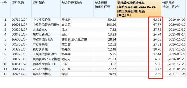 「年終大盤點」被嫌棄的“深度價值”派,終於熬出頭了 「年終大盤點」被嫌棄的“深度價值”派,終於熬出頭了