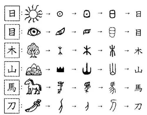 從“表音文字”、“表意文字”說起 從“表音文字”、“表意文字”說起