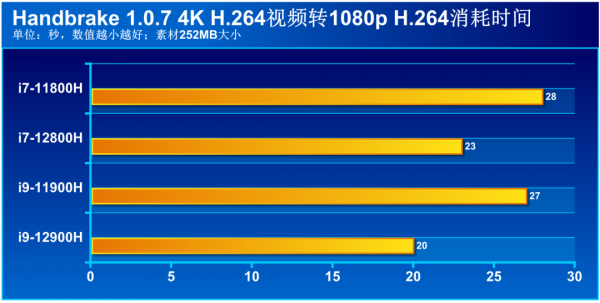 十二代酷睿i9與滿血RTX 3070Ti加持，ROG槍神6領跑新一代遊戲本