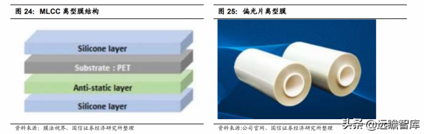 國內領先的薄型載帶龍頭，潔美科技：三大主要產品已實現原料自產