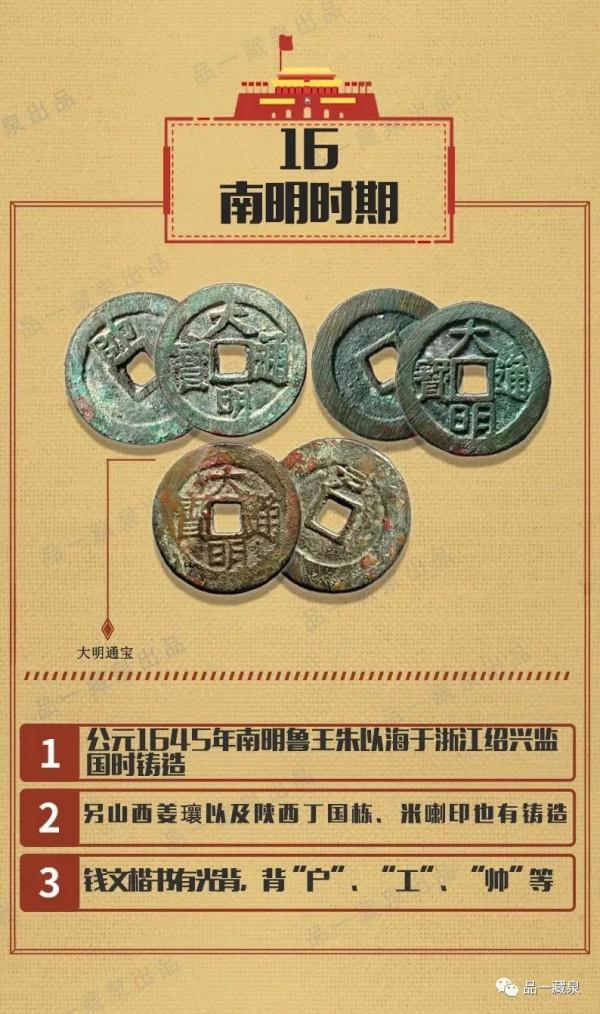 歷代國號錢幣,知多少 歷代國號錢幣,知多少