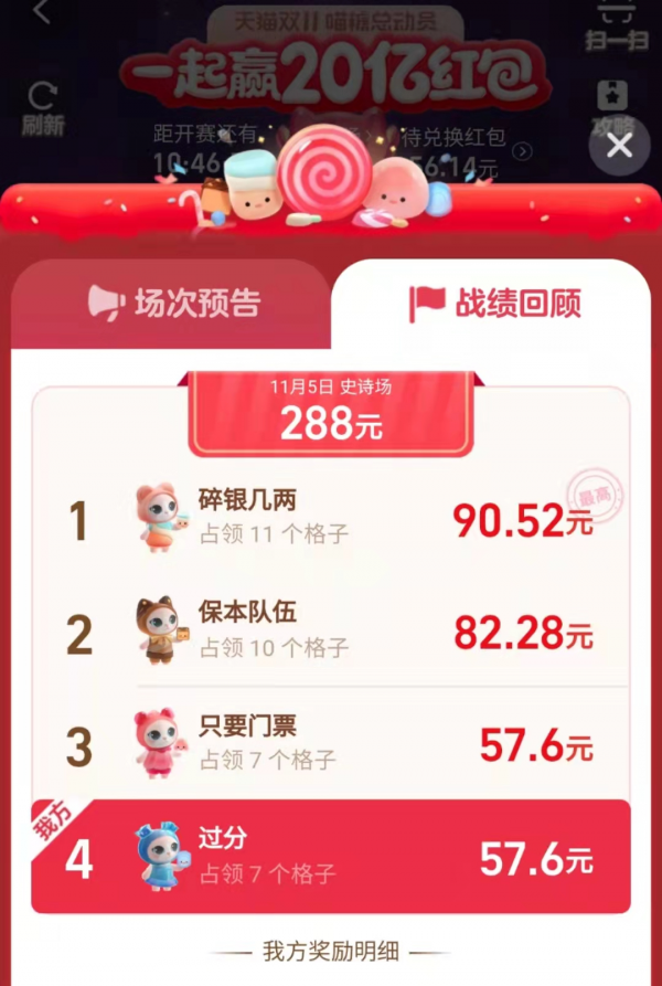 套路多,規則煩,雙11到底怎麼了? 套路多,規則煩,雙11到底怎麼了?