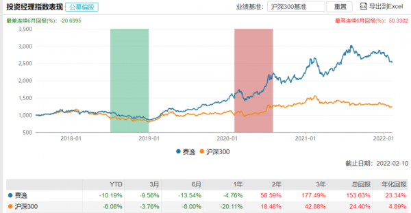 情人節來了！盤點知名基金經理夫妻檔：謝治宇和範妍、費逸和葛蘭、王東傑和常蓁...