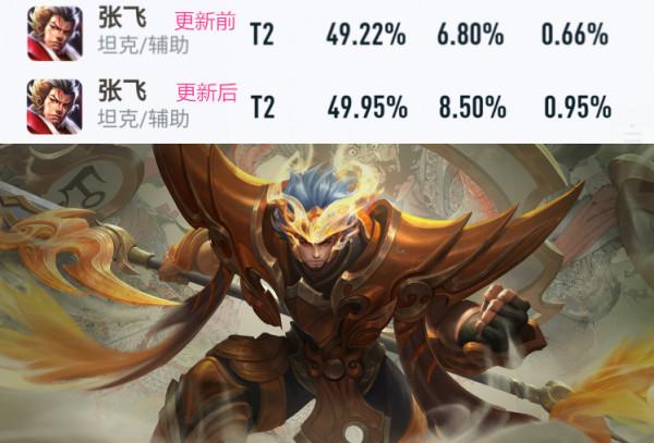 王者榮耀：高漸離/橘右京勝率大漲，四位版本英雄排位必選