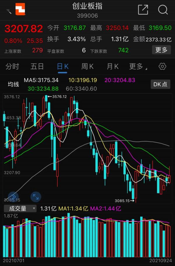 9.25號煤炭 有色 鋼鐵 稀土等順週期後市展望