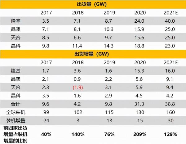 隆基股份再思考 隆基股份再思考