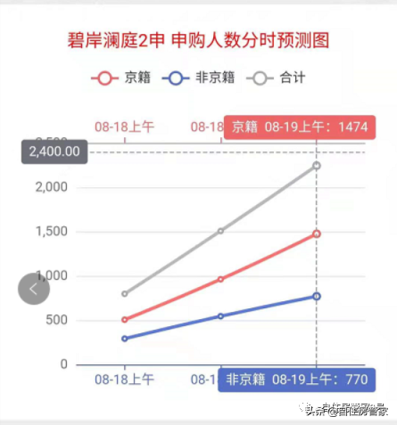 奇怪：這個共有產權房二申面積幾乎都變了，最多差約4平米